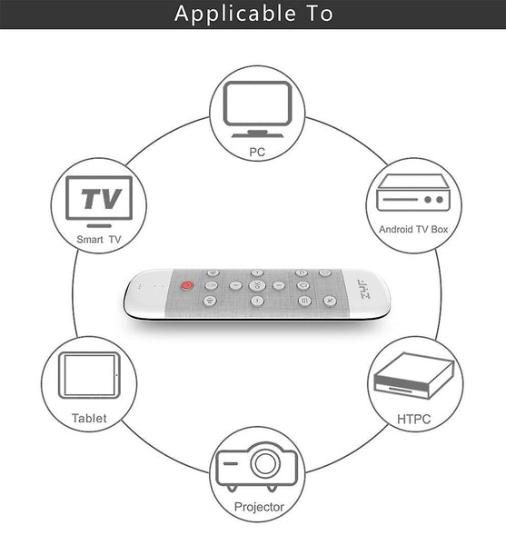 Remote controls 2.4G backlit voice remote control with wireless keyboard touchpad  anti lost function