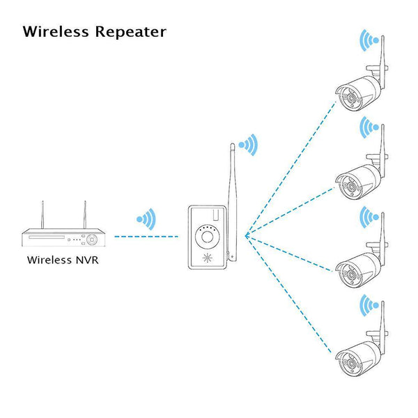 For Hiseeu WiFi Range Extender Repeater IPC Router for Wireless Security Camera Wired NVR to be Wireless WS39870