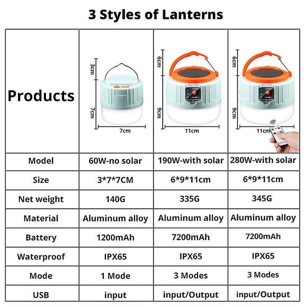 280w Camping light Solar Usb Charging 3 SM36935