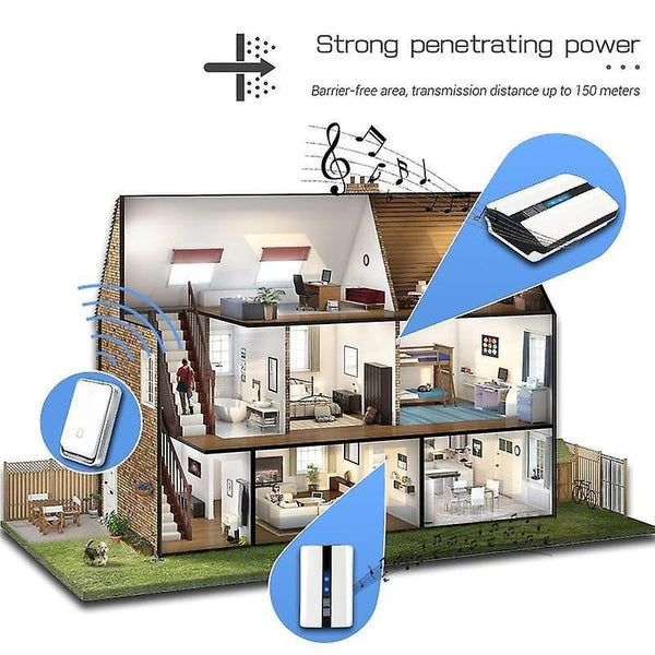 150m Self Generating Waterproof Wireless SM64658