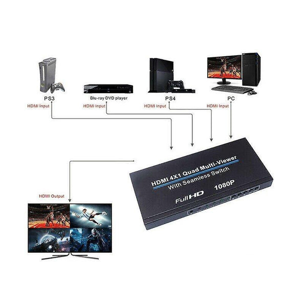 Usb adapters 4x1 hdmi 4 channel quad multi-viewer pip split screen switch seamless switcher